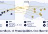 Autarquias da região e municípios ucranianos com parcerias de cooperação internacional